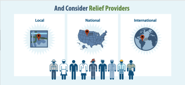 http://www.fidelitycharitable.org/giving-strategies/disaster-relief/give-to-disaster-relief.shtml